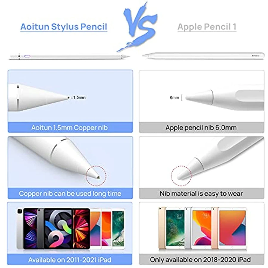 Lápiz óptico compatible con lá - Ipad Pencil Stylus reseña y precio